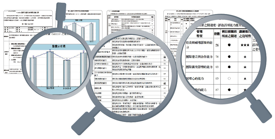 MCES管理特質評量系統 報表示意圖