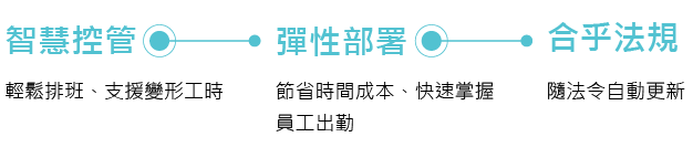 智慧控管、彈性部屬、合乎法規