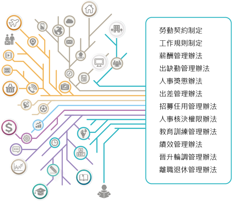 12項 健全的勞資體制