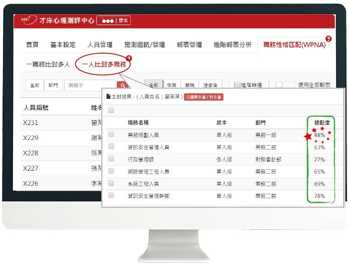 執行人員篩選與職務調派 示意圖