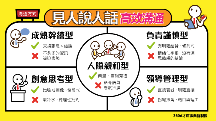 溝通應該因人制宜.jpg