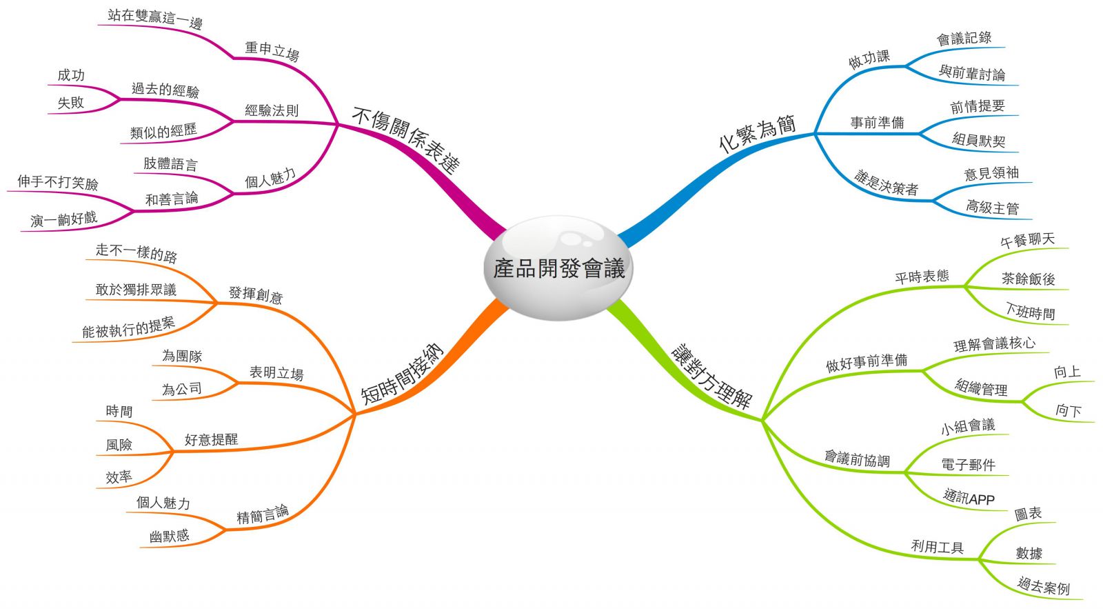 做好橫向溝通 團隊管理更順暢-配圖1 (.jpg