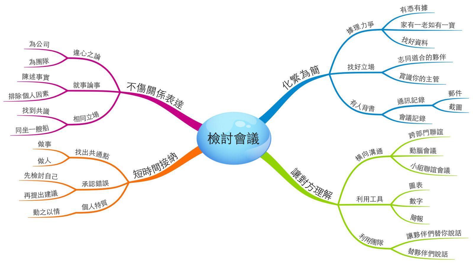 做好橫向溝通 團隊管理更順暢-配圖2 .jpg