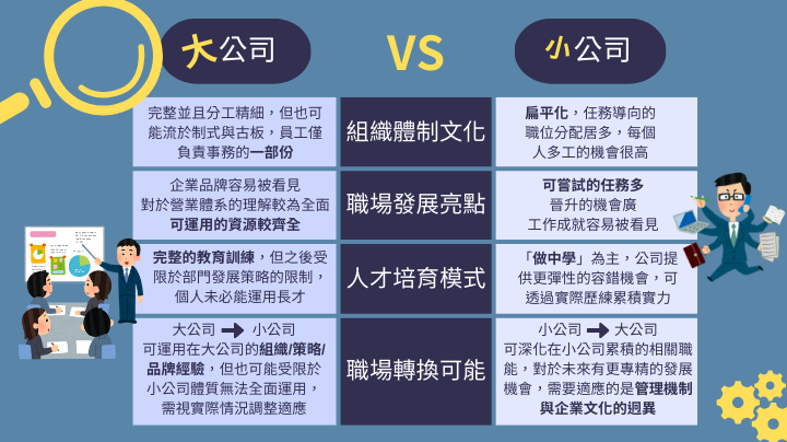 大公司小公司比較表.jpg